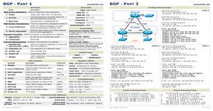 Ccent command cheat sheet download